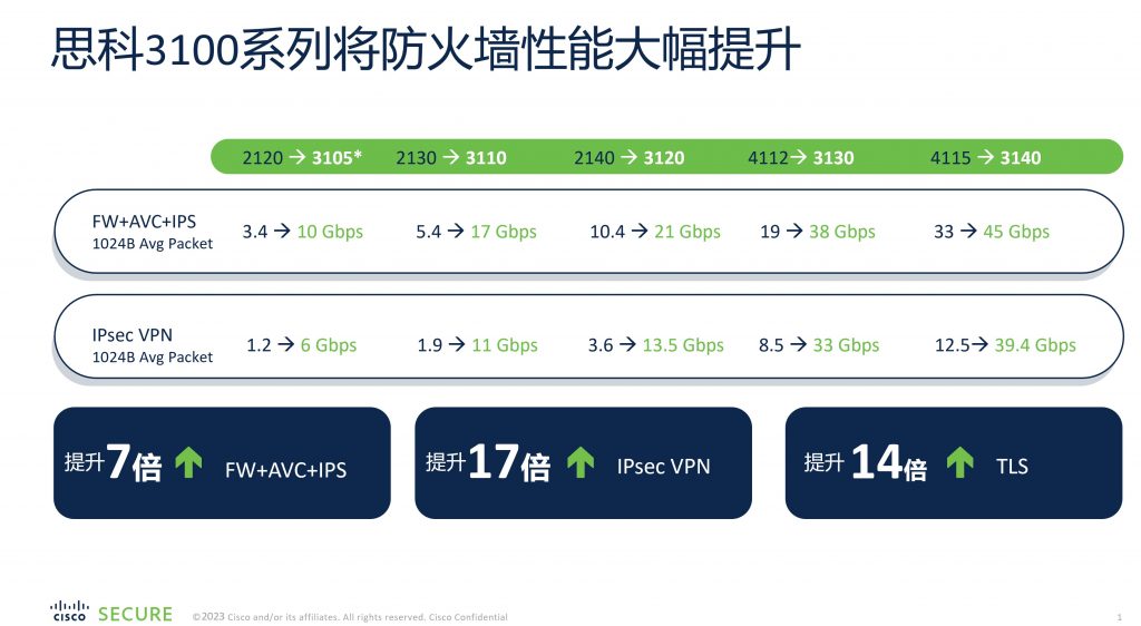 当防火墙遇上SD-WAN，“一举多得”实现制造业网络安全 资讯 第2张