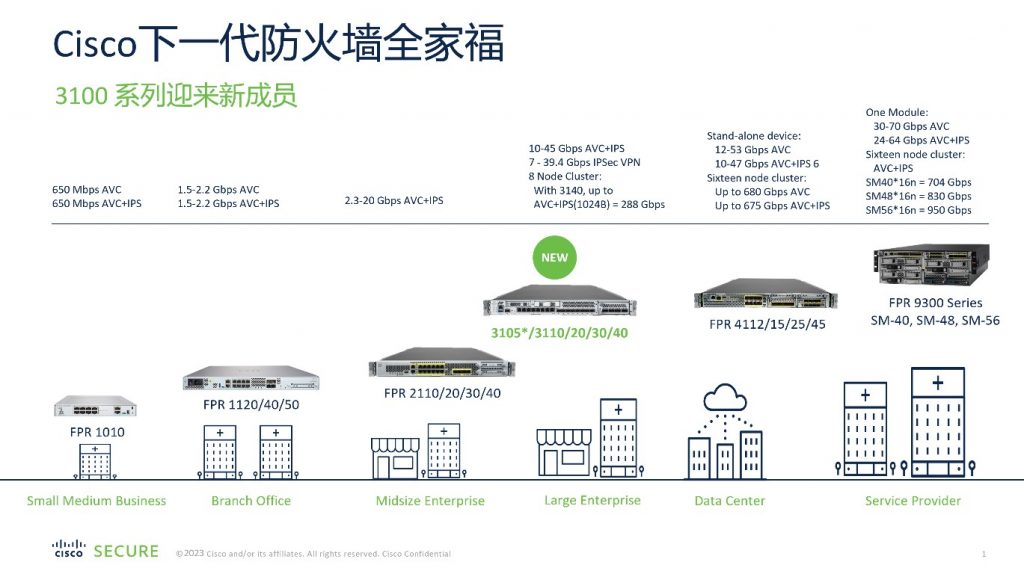 当防火墙遇上SD-WAN，“一举多得”实现制造业网络安全 资讯 第1张