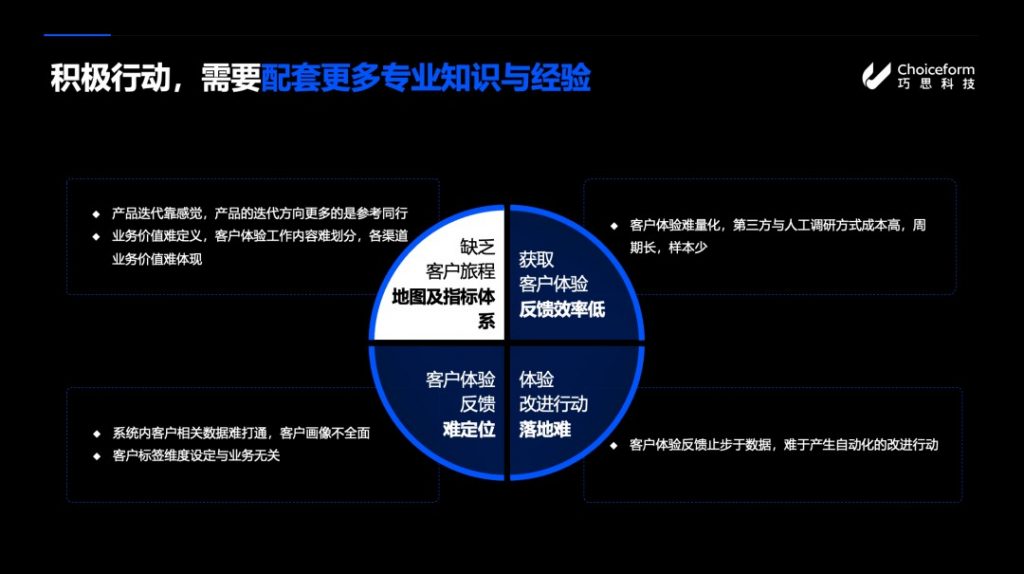 Choiceform：精准保障客户体验，银行业须从建立CEM指标体系开始 资讯 第3张