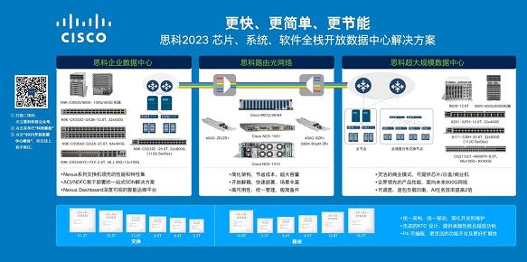 思科出席2023开放数据中心大会 资讯 第4张