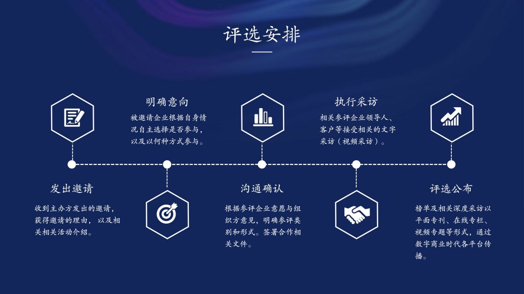 2024年度“智造中国”商业领袖评选活动正式开启 资讯 第8张