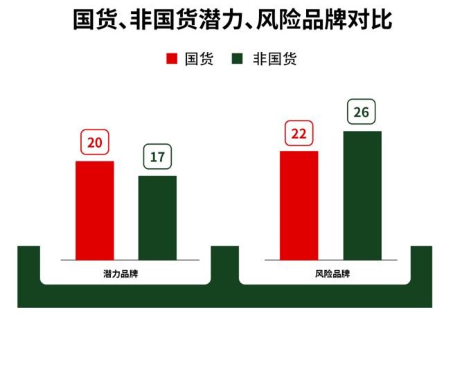 重磅发布：2023天猫双十一“心智力排行榜”揭晓 资讯 第3张