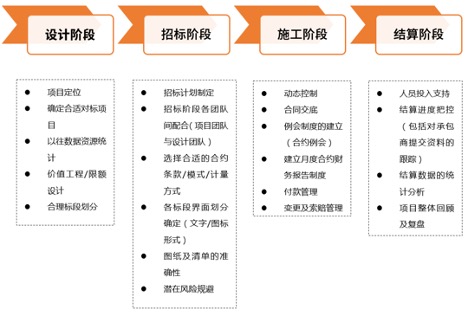 凯谛思Arcadis助力热刺足球场开发建设 生活 第13张