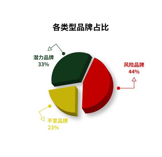 重磅发布：2023天猫双十一“心智力排行榜”揭晓 资讯 第2张