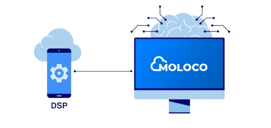 Moloco：将机器学习代入出海护航的 C 位 公司 第7张
