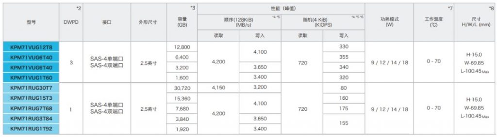 软件定义存储中，企业级SSD扮演了什么角色？ 资讯 第3张