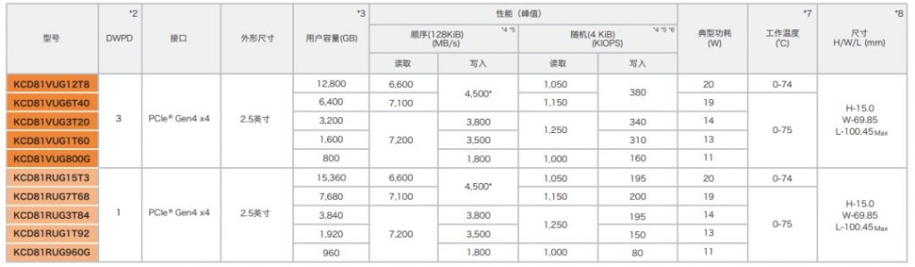 软件定义存储中，企业级SSD扮演了什么角色？ 资讯 第5张