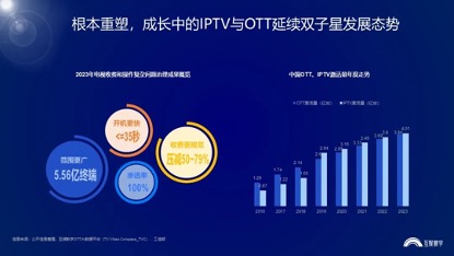互娱数字《凝势聚力 慧赢未来-2024中国家庭智慧大屏营销指南报告》重磅发布 资讯 第1张