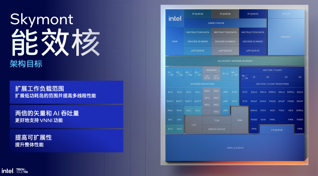 重塑X86的认知，Lunar Lake技术解析之细节创新构建计算性能 芯片 第4张