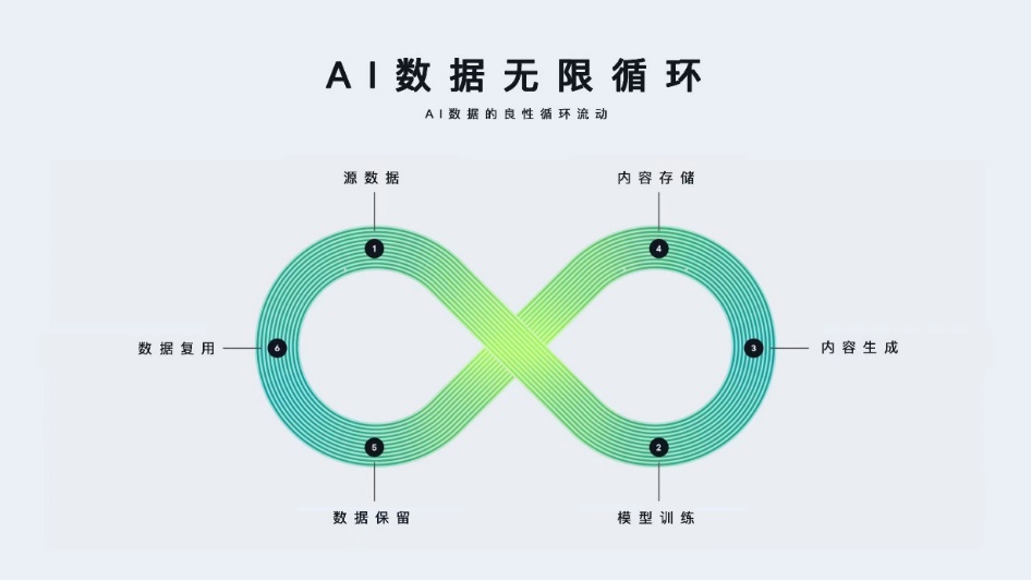 释放AI“希”引力，存储无限潜能 资讯 第1张