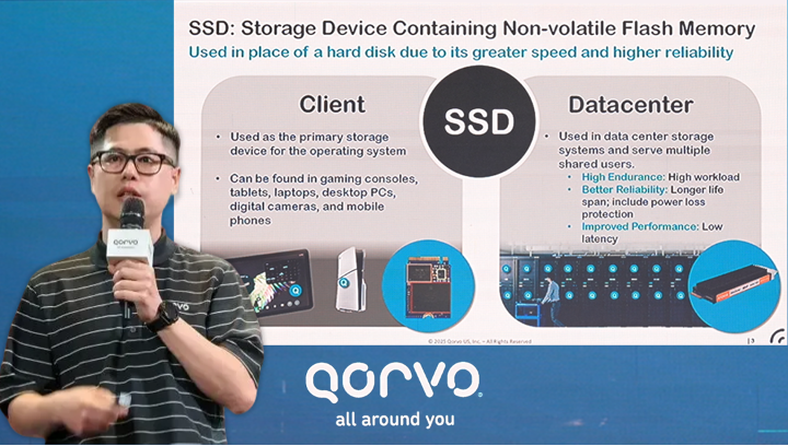 Qorvo以创新技术，引领Wi-Fi 8、UWB及电源管理领域发展 公司 第4张