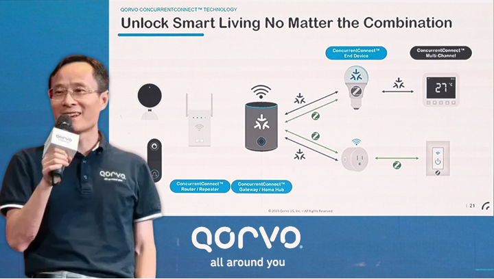 Qorvo以创新技术，引领Wi-Fi 8、UWB及电源管理领域发展 公司 第2张