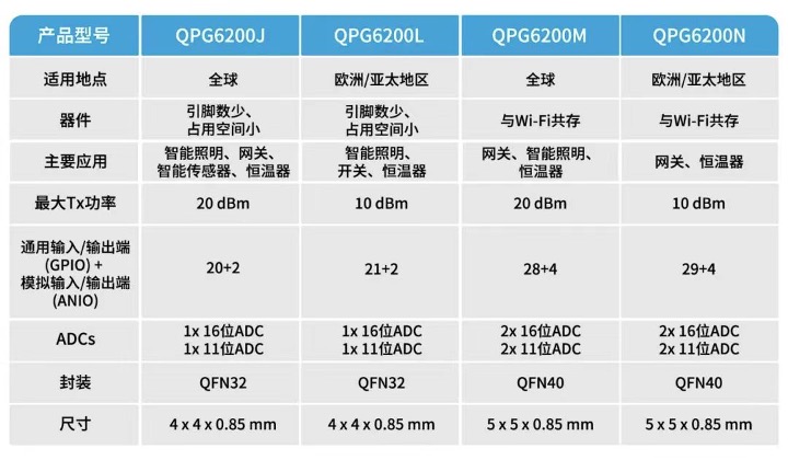 Qorvo以创新技术，引领Wi-Fi 8、UWB及电源管理领域发展 公司 第3张