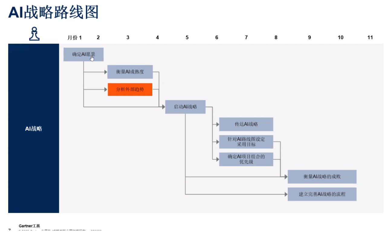 在挑战中重构创新：中国AI的“创新路径图” 公司 第1张