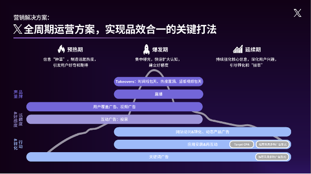 X 发布白皮书：解码中国科技品牌出海新机遇 资讯 第4张