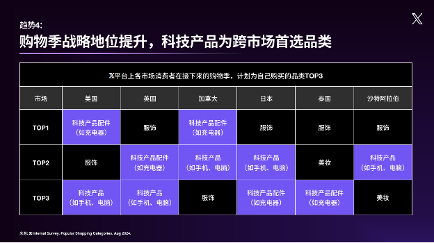 X 发布白皮书：解码中国科技品牌出海新机遇 资讯 第3张
