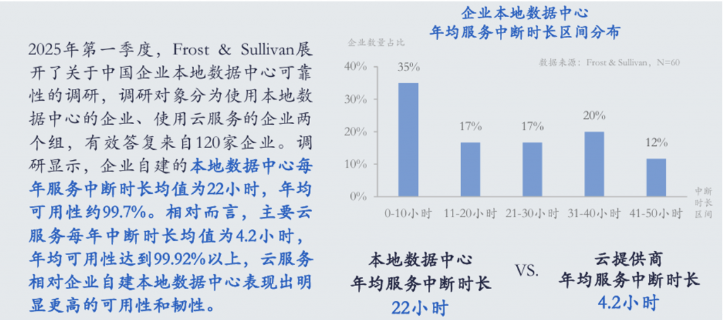 打破“云犹豫”，西云数据推动核心系统加速上云 资讯 第2张