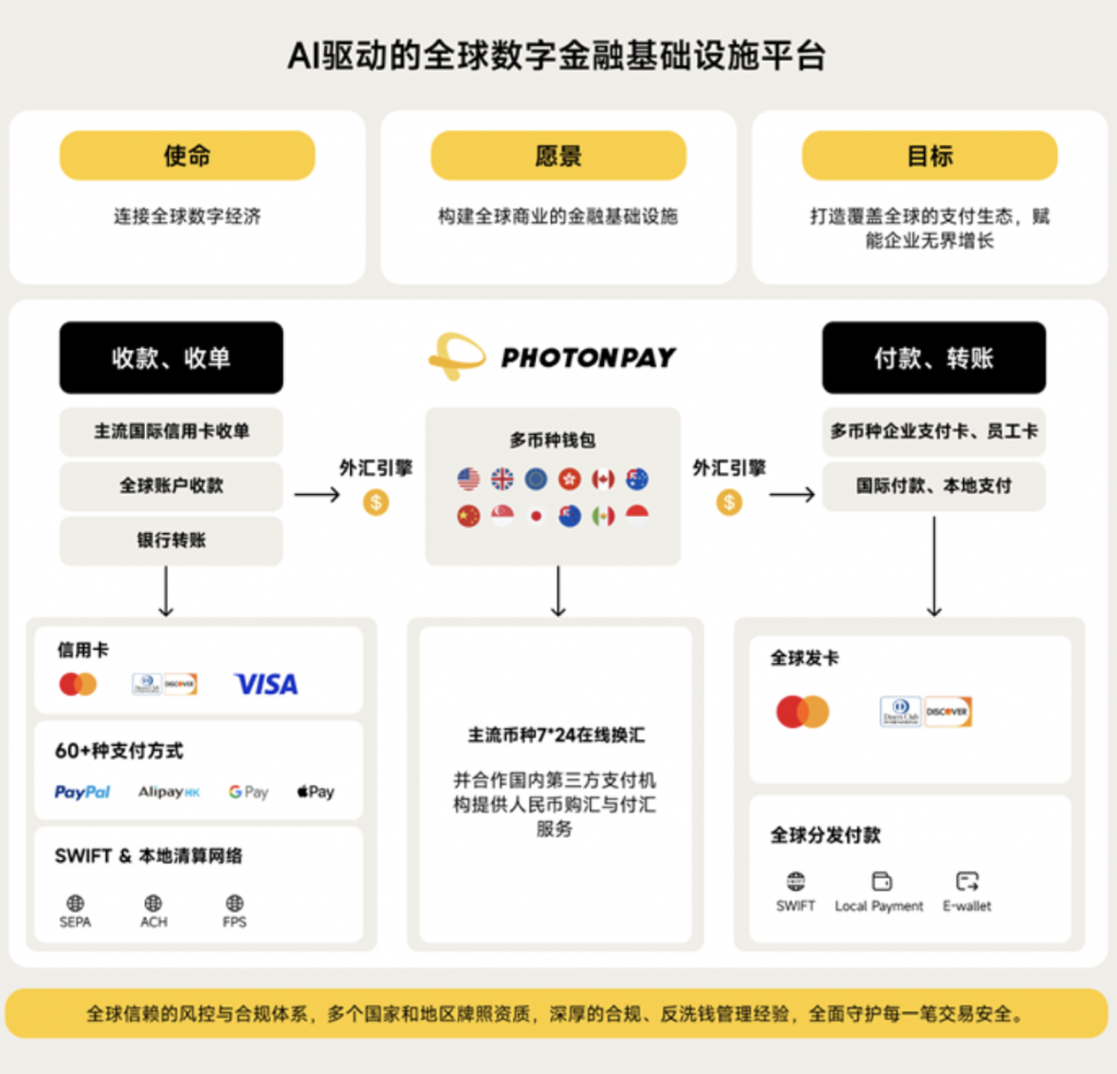 共建模数生态，PhotonPay光子易携手正菱链通数科探索数字金融与AI产业融合新路径 产业 第3张