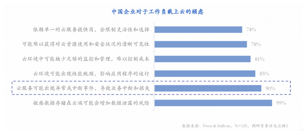 打破“云犹豫”，西云数据推动核心系统加速上云 资讯 第1张