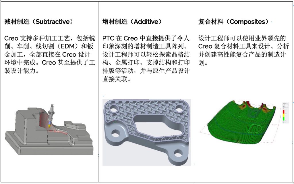 2025 年的四大 CAD 趋势 科技 第4张