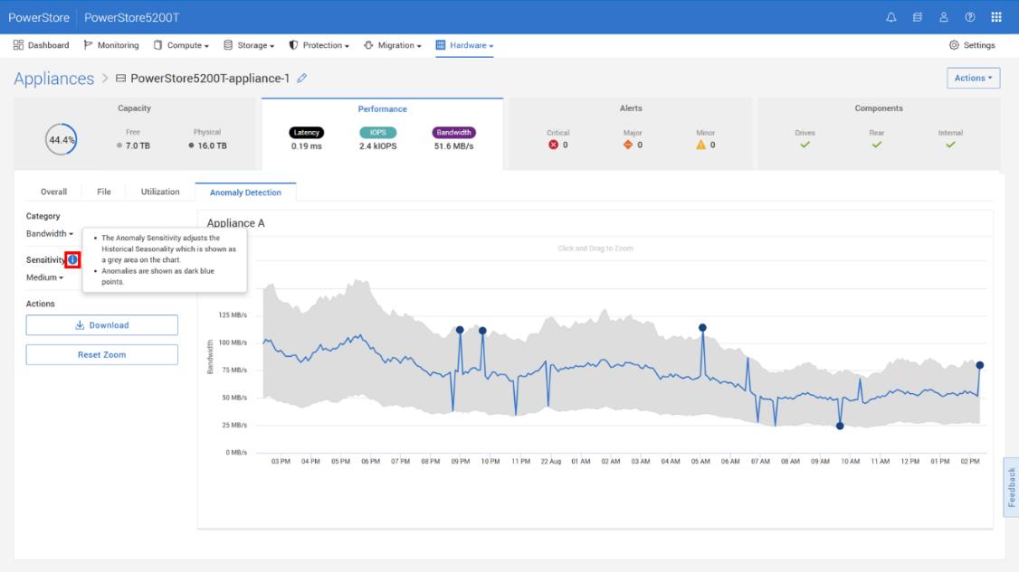 Dell PowerStoreOS 4.2 亮点解析，智能化与安全性全面提升 资讯 第4张