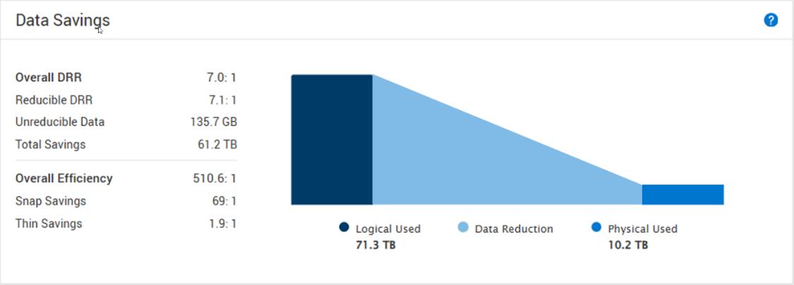 Dell PowerStoreOS 4.2 亮点解析，智能化与安全性全面提升 资讯 第3张