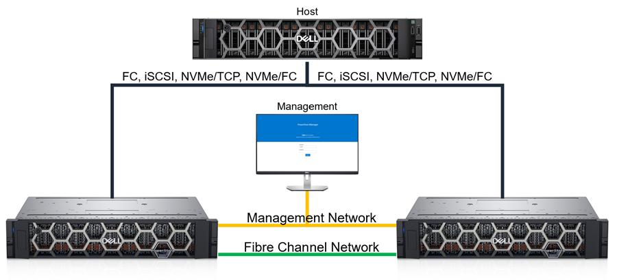 Dell PowerStoreOS 4.2 亮点解析，智能化与安全性全面提升 资讯 第2张