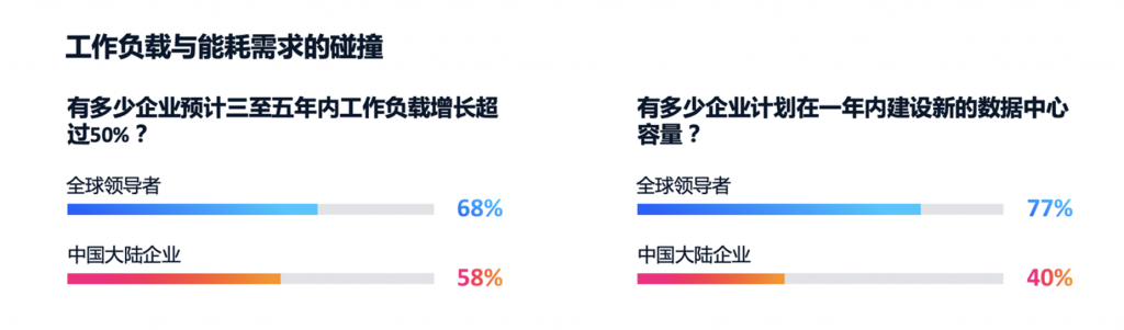 思科人工智能研究:97%的AI领导者实现规模化价值 资讯 第2张-数字商业时代