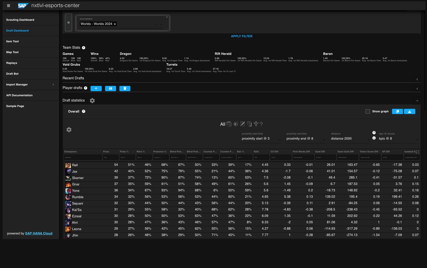 AI赋能电竞新生态：SAP与Team Liquid的合作探索与未来展望 观察 第5张