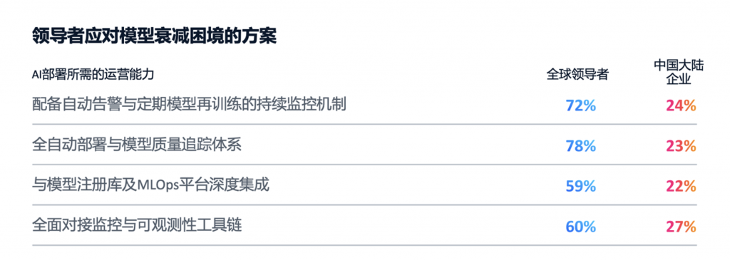 思科人工智能研究:97%的AI领导者实现规模化价值 资讯 第4张-数字商业时代