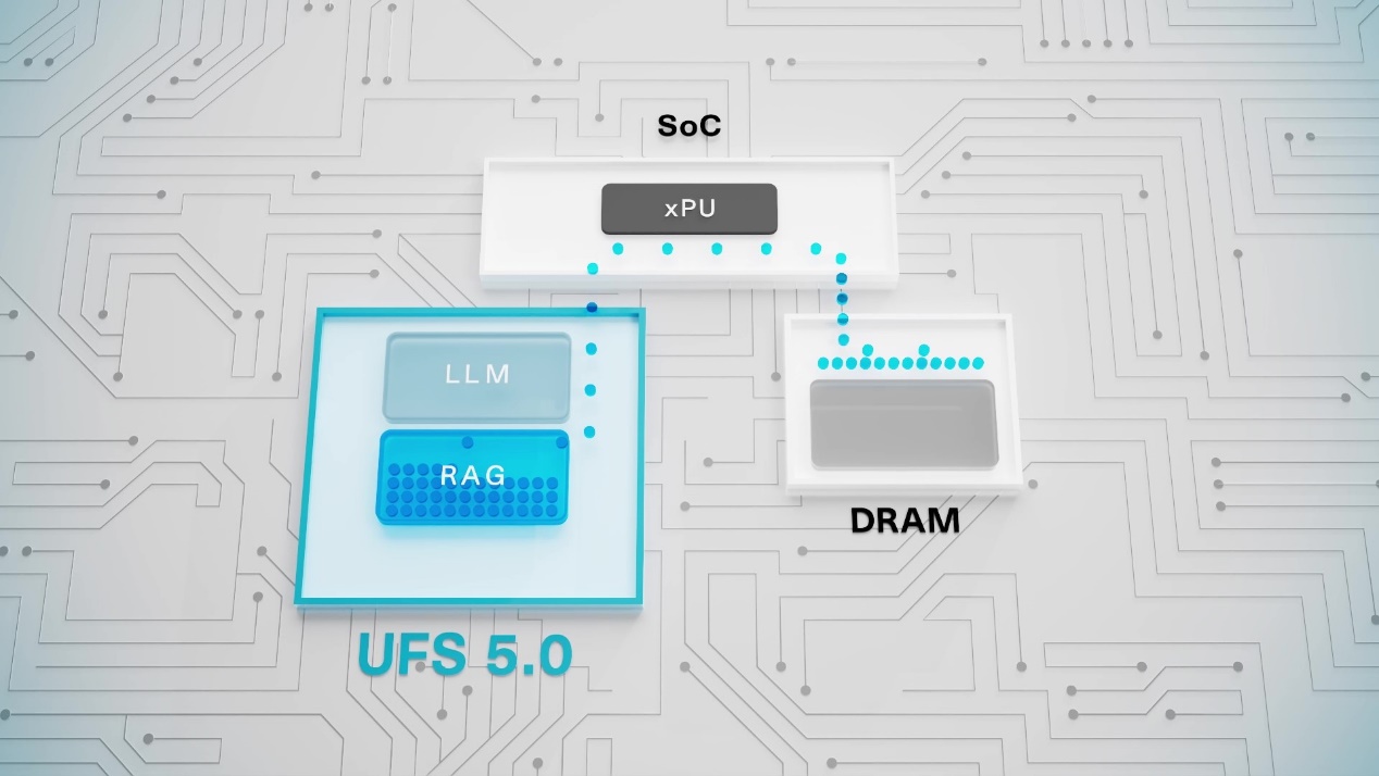 铠侠UFS 5.0为端侧AI带来全新体验 资讯 第3张-数字商业时代