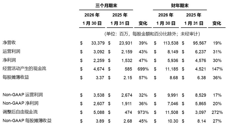 戴尔科技集团公布2026财年第四财季及全年财报 资讯 第1张-数字商业时代